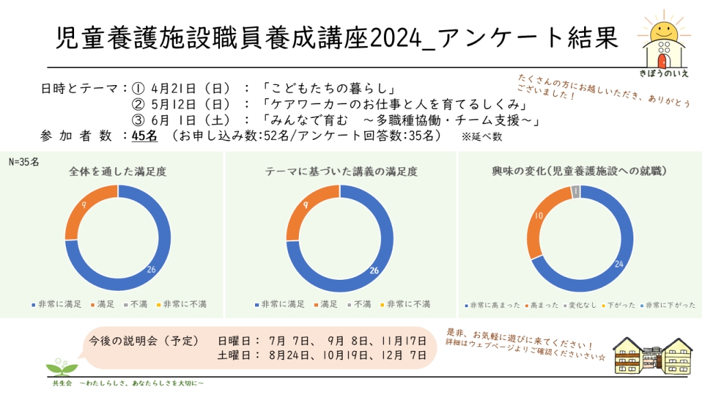 児童養護施設職員養成講座2024にご参加いただいた皆様、そしてアンケートへご協力いただいた皆様、誠にありがとうございました✨